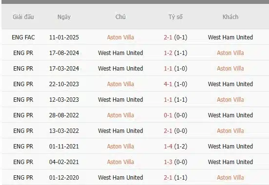 Soi-keo-Aston-Villa-vs-West-Ham-23h30-ngay-26-1-Du-doan-chinh-xac-ty-so-1