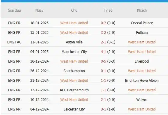 Soi-keo-Aston-Villa-vs-West-Ham-23h30-ngay-26-1-Du-doan-chinh-xac-ty-so-3