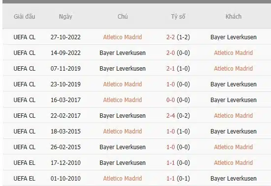 Soi-keo-Atletico-Madrid-vs-Leverkusen-3h-ngay-22-1-Du-doan-chinh-xac-ty-so-1