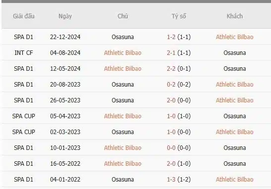 Soi-keo-Bilbao-vs-Osasuna-1h30-ngay-17-1-Du-doan-chinh-xac-ty-so-1