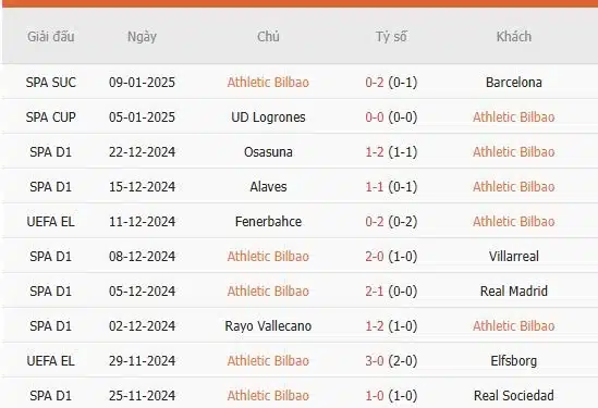 Soi-keo-Bilbao-vs-Osasuna-1h30-ngay-17-1-Du-doan-chinh-xac-ty-so-2