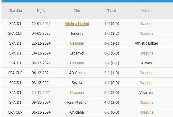 Soi-keo-Bilbao-vs-Osasuna-1h30-ngay-17-1-Du-doan-chinh-xac-ty-so-3