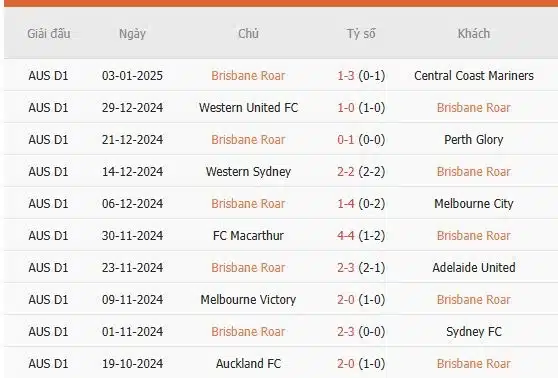 Soi-keo-Brisbane-Roar-vs-Newcastle-Jets-16h-ngay-7-1-Du-doan-ty-so-chinh-xac-2