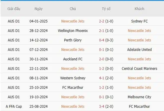 Soi-keo-Brisbane-Roar-vs-Newcastle-Jets-16h-ngay-7-1-Du-doan-ty-so-chinh-xac-3