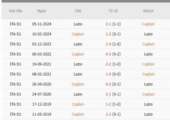 Soi-keo-Cagliari-vs-Lazio-2h45-ngay-4-2-Du-doan-chinh-xac-ty-so-1