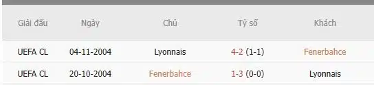 Soi-keo-Fenerbahce-vs-Lyon-0h45-ngay-24-1-Du-doan-chinh-xac-ty-so-1