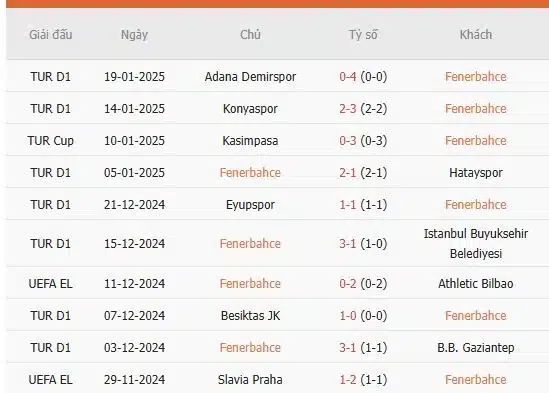 Soi-keo-Fenerbahce-vs-Lyon-0h45-ngay-24-1-Du-doan-chinh-xac-ty-so-2