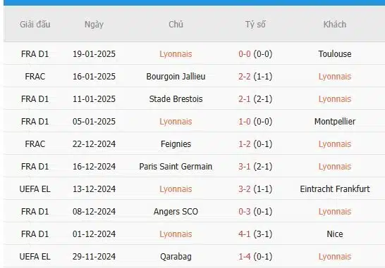 Soi-keo-Fenerbahce-vs-Lyon-0h45-ngay-24-1-Du-doan-chinh-xac-ty-so-3