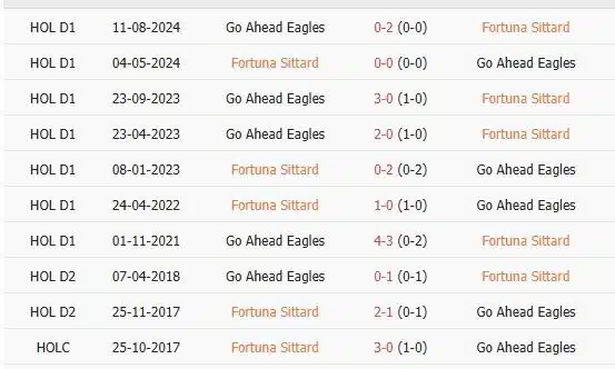 Soi-keo-Fortuna-vs-Go-Ahead-Eagles-2h-ngay-11-1-Du-doan-ty-so-chinh-xac-1