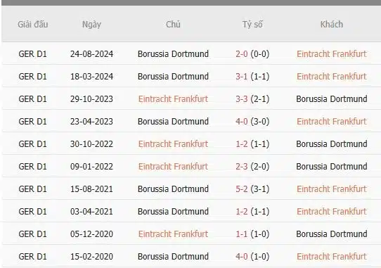 Soi-keo-Frankfurt-vs-Dortmund-2h30-ngay-18-1-Du-doan-chinh-xac-ty-so-1