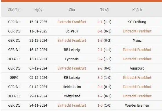 Soi-keo-Frankfurt-vs-Dortmund-2h30-ngay-18-1-Du-doan-chinh-xac-ty-so-2