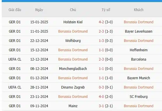 Soi-keo-Frankfurt-vs-Dortmund-2h30-ngay-18-1-Du-doan-chinh-xac-ty-so-3