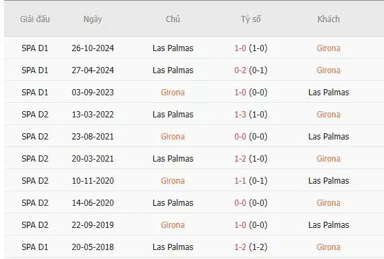 Soi-keo-Girona-vs-Las-Palmas-3h-ngay-4-2-Du-doan-ty-so-chinh-xac-1