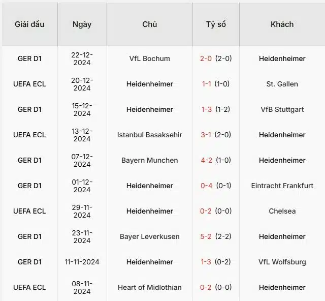 Soi-keo-Heidenheim-vs-Union-Berlin-21h30-ngay-11-1-Du-doan-ty-so-chinh-xac-2