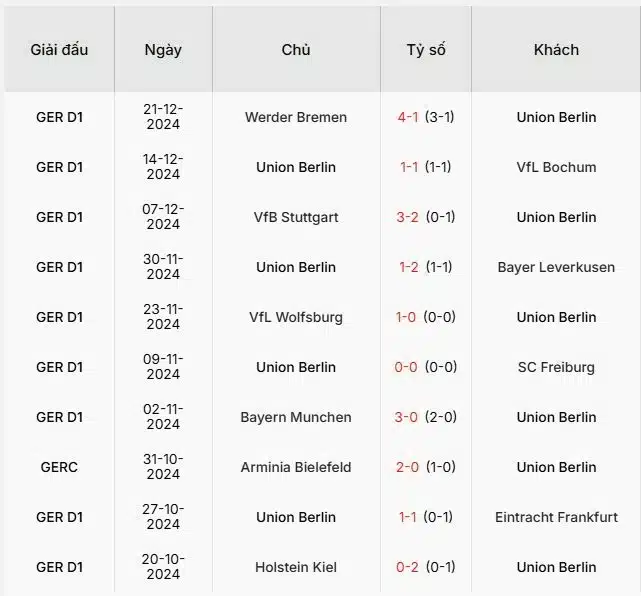 Soi-keo-Heidenheim-vs-Union-Berlin-21h30-ngay-11-1-Du-doan-ty-so-chinh-xac-3