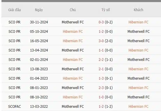 Soi-keo-Hibernian-vs-Motherwell-22h-ngay-11-1-Du-doan-ty-so-chinh-xac-1