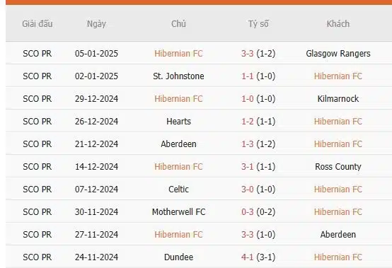 Soi-keo-Hibernian-vs-Motherwell-22h-ngay-11-1-Du-doan-ty-so-chinh-xac-2