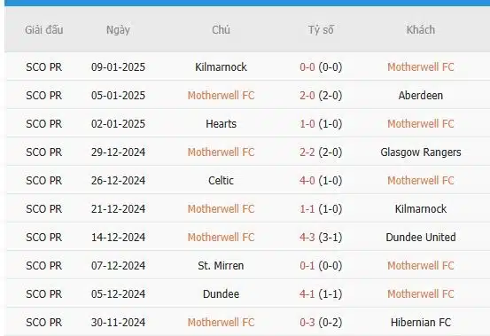 Soi-keo-Hibernian-vs-Motherwell-22h-ngay-11-1-Du-doan-ty-so-chinh-xac3