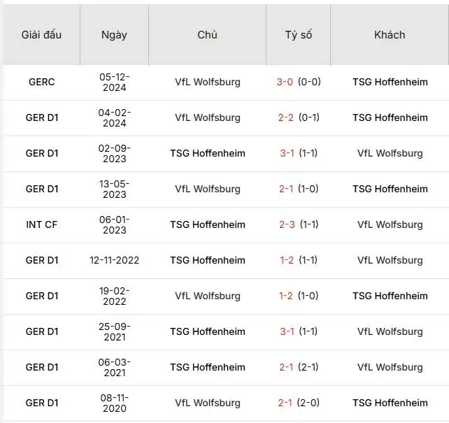 Soi-keo-Hoffenheim-vs-Wolfsburg-21h30-ngay-11-1-Du-doan-chinh-xac-ty-so-1