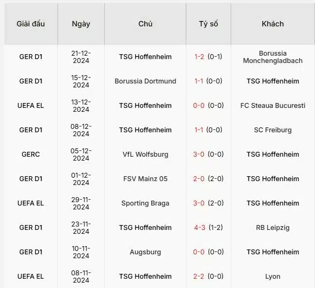 Soi-keo-Hoffenheim-vs-Wolfsburg-21h30-ngay-11-1-Du-doan-chinh-xac-ty-so-2