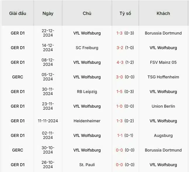 Soi-keo-Hoffenheim-vs-Wolfsburg-21h30-ngay-11-1-Du-doan-chinh-xac-ty-so-3