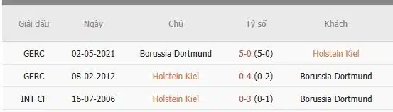 Soi-keo-Holstein-Kiel-vs-Dortmund-0h30-ngay-15-1-Du-doan-chinh-xac-ty-so-1