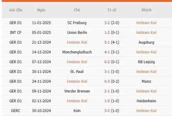 Soi-keo-Holstein-Kiel-vs-Dortmund-0h30-ngay-15-1-Du-doan-chinh-xac-ty-so-2