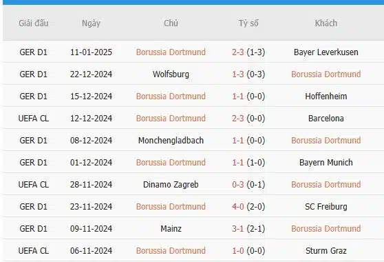 Soi-keo-Holstein-Kiel-vs-Dortmund-0h30-ngay-15-1-Du-doan-chinh-xac-ty-so-3