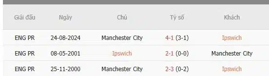 Soi-keo-Ipswich-vs-Manchester-City-23h30-ngay-19-1-Du-doan-ty-so-chinh-xac-1