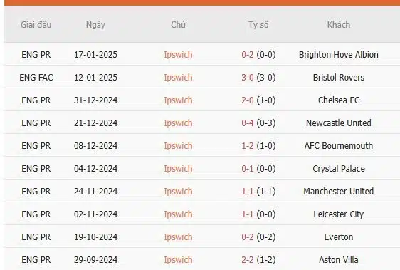 Soi-keo-Ipswich-vs-Manchester-City-23h30-ngay-19-1-Du-doan-ty-so-chinh-xac-2