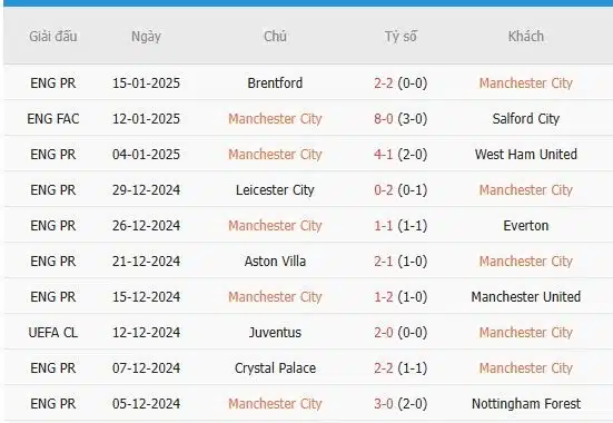 Soi-keo-Ipswich-vs-Manchester-City-23h30-ngay-19-1-Du-doan-ty-so-chinh-xac-3