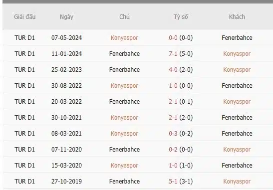 Soi-keo-Konyaspor-vs-Fenerbahce-0h-ngay-14-1-Du-doan-ty-so-chinh-xac-1