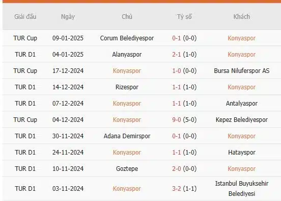 Soi-keo-Konyaspor-vs-Fenerbahce-0h-ngay-14-1-Du-doan-ty-so-chinh-xac-2