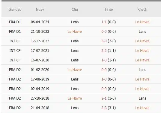 Soi-keo-Le-Havre-vs-Lens-21h-ngay-12-1-Du-doan-chinh-xac-ty-so-1