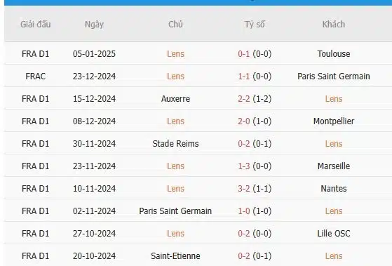 Soi-keo-Le-Havre-vs-Lens-21h-ngay-12-1-Du-doan-chinh-xac-ty-so-3