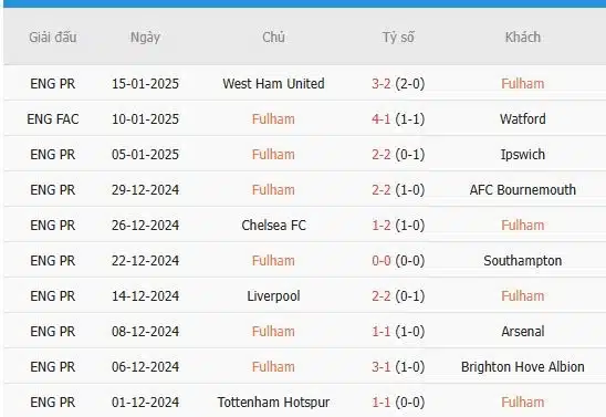 Soi-keo-Leicester-City-vs-Fulham-22h-ngay-18-1-Du-doan-chinh-xac-ty-so-3