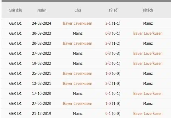 Soi-keo-Leverkusen-vs-Mainz-2h30-ngay-15-1-Du-doan-ty-so-chinh-xac-1