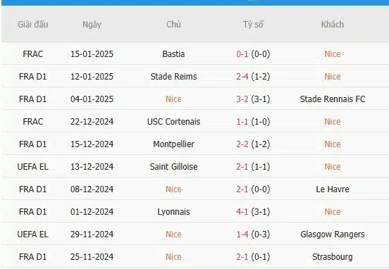 Soi-keo-Lille-vs-Nice-3h-ngay-18-1-Du-doan-ty-so-chinh-xac-3