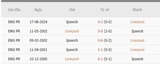 Soi-keo-Liverpool-vs-Ipswich-22h-ngay-25-1-Du-doan-chinh-xac-ty-so-1-1