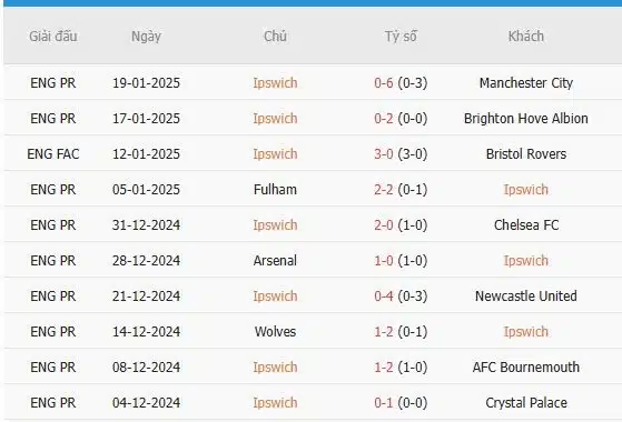 Soi-keo-Liverpool-vs-Ipswich-22h-ngay-25-1-Du-doan-chinh-xac-ty-so-3