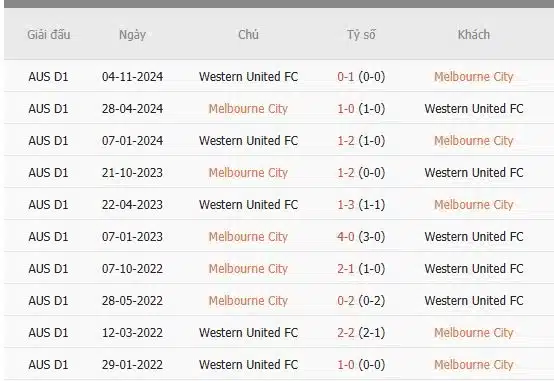 Soi-keo-Melbourne-City-vs-Western-Utd-14h-ngay-7-1-Du-doan-chinh-xac-ty-so-1