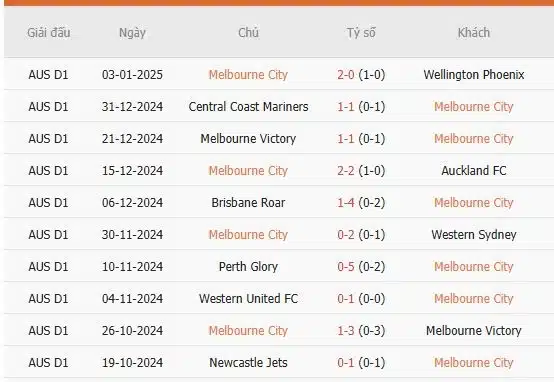 Soi-keo-Melbourne-City-vs-Western-Utd-14h-ngay-7-1-Du-doan-chinh-xac-ty-so-2