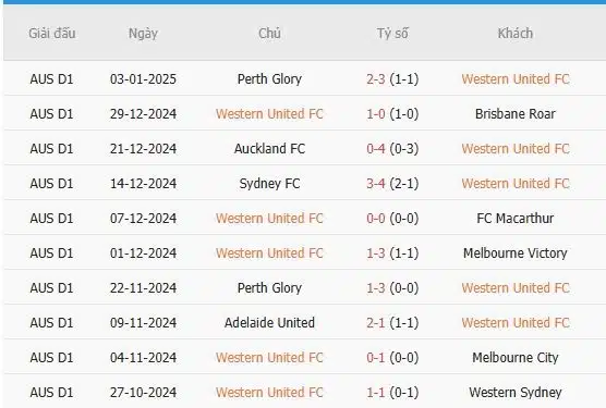 Soi-keo-Melbourne-City-vs-Western-Utd-14h-ngay-7-1-Du-doan-chinh-xac-ty-so-3