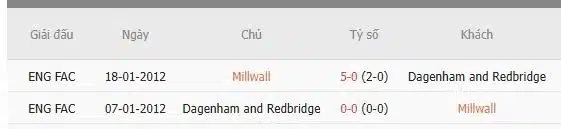 Soi-keo-Millwall-vs-Dagenham-Redbridge-2h30-ngay-14-1-Du-doan-chinh-xac-ty-so-1