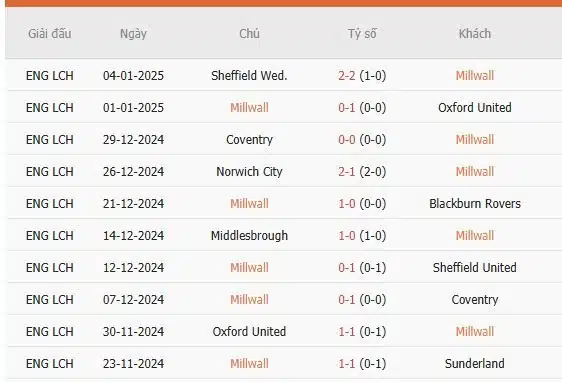 Soi-keo-Millwall-vs-Dagenham-Redbridge-2h30-ngay-14-1-Du-doan-chinh-xac-ty-so-2