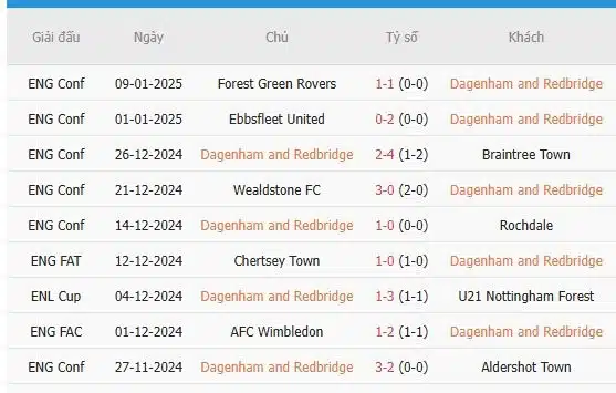 Soi-keo-Millwall-vs-Dagenham-Redbridge-2h30-ngay-14-1-Du-doan-chinh-xac-ty-so-3