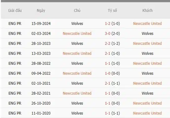 Soi-keo-Newcastle-vs-Wolverhampton-2h30-ngay-16-1-Du-doan-chinh-xac-ty-so-1