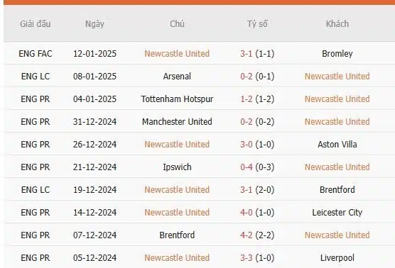 Soi-keo-Newcastle-vs-Wolverhampton-2h30-ngay-16-1-Du-doan-chinh-xac-ty-so-2