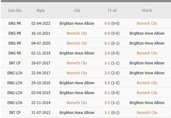 Soi-keo-Norwich-vs-Brighton-22h-ngay-11-1-Du-doan-ty-so-chinh-xac-1