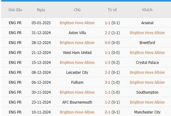 Soi-keo-Norwich-vs-Brighton-22h-ngay-11-1-Du-doan-ty-so-chinh-xac-3